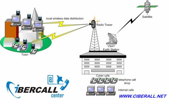 ciber call center